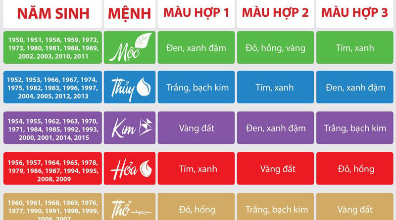Bảng màu kính ốp bếp phong thủy