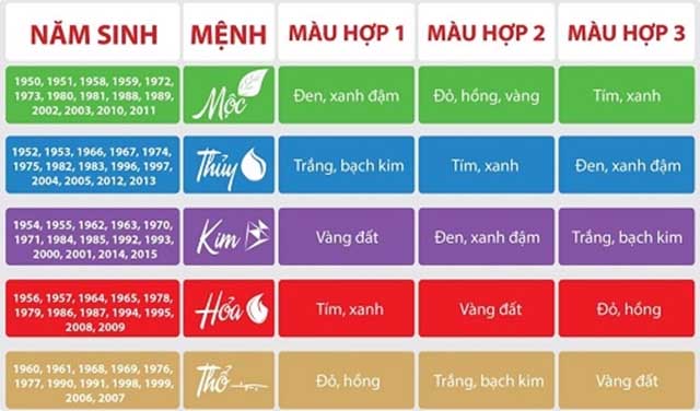 Màu bảng hiệu theo phong thủy