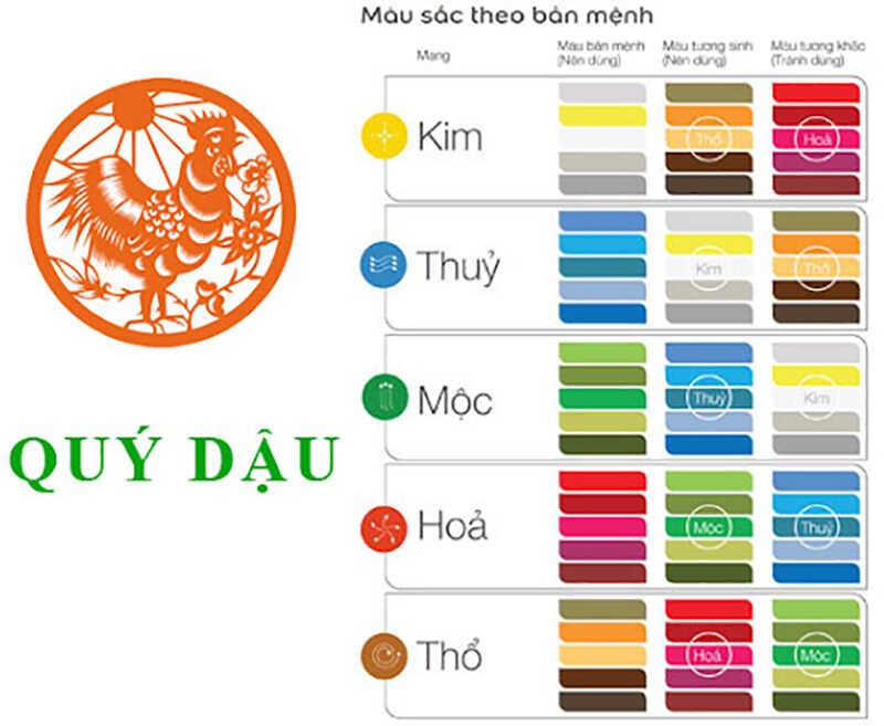 Màu sắc hợp tuổi Quý Dậu 1993