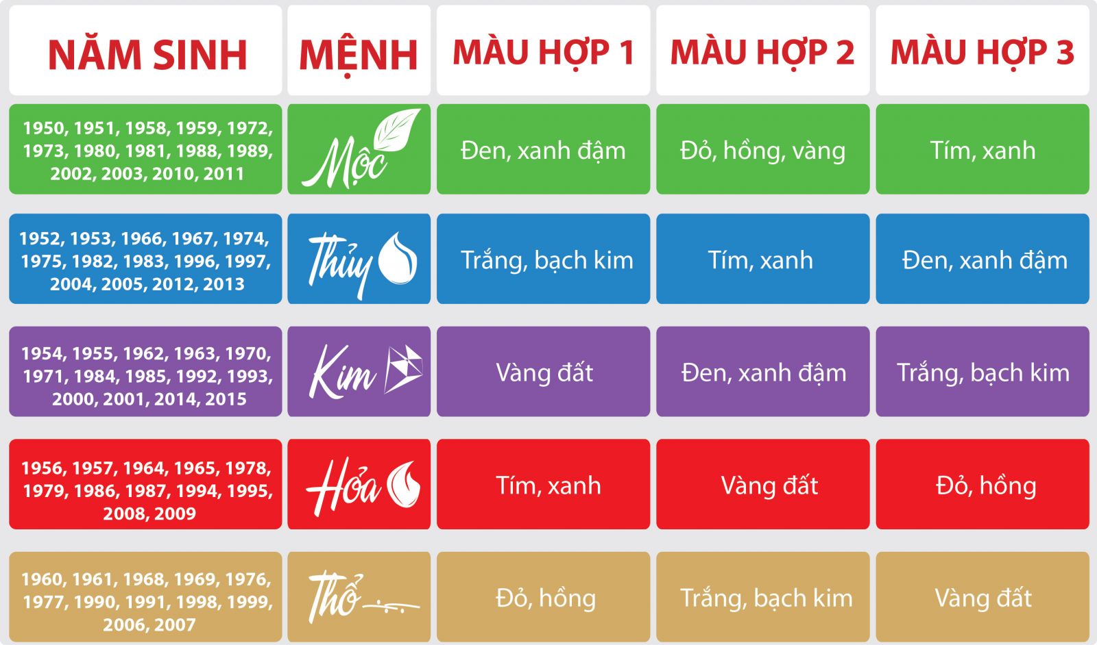 Nữ sinh năm 1992 mệnh Kim
