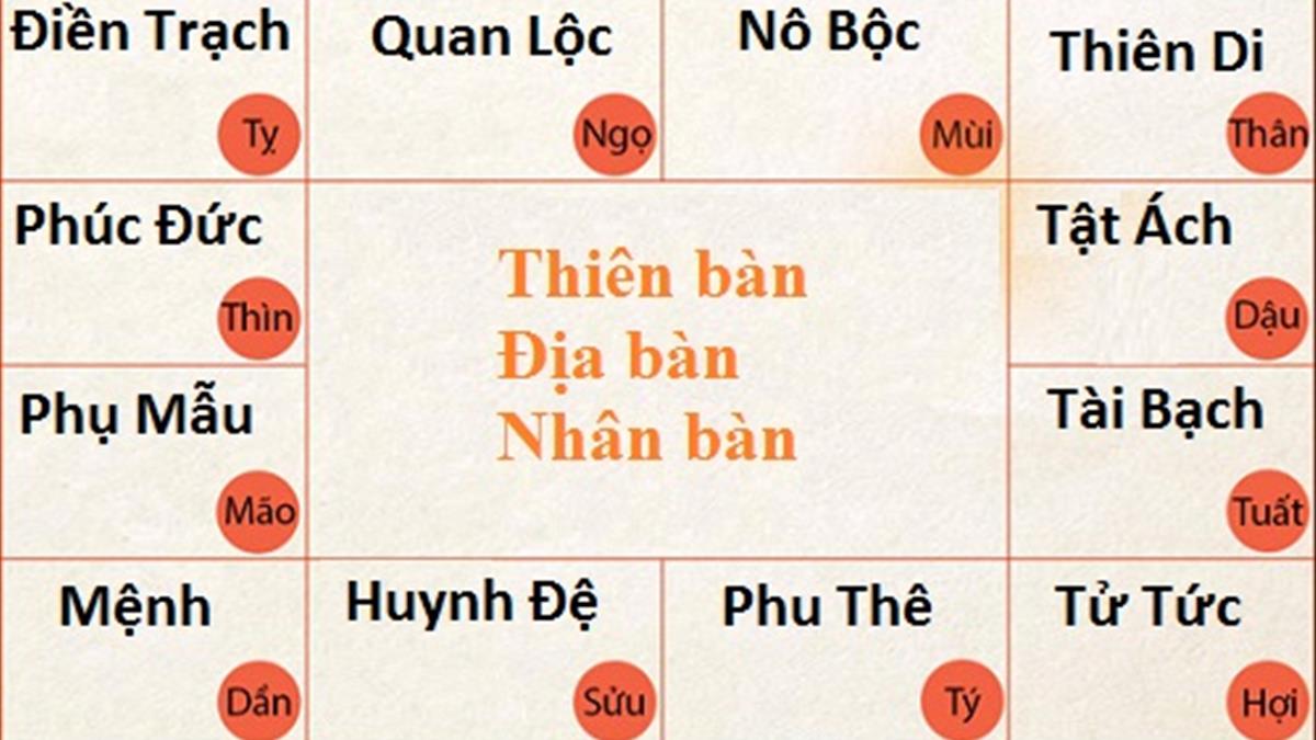 Xem tuổi kết hôn theo lá số tử vi