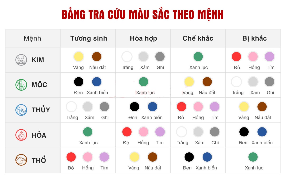 Bảng màu hợp mệnh