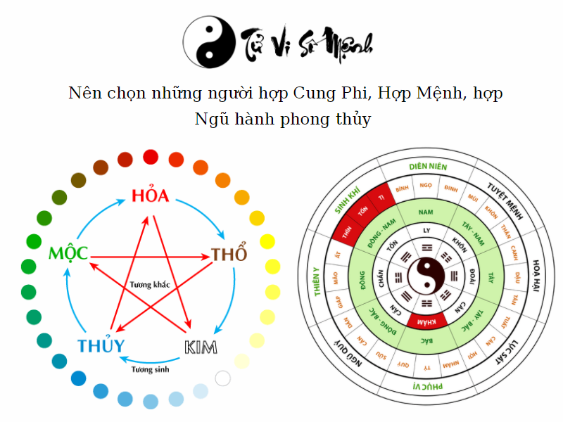 Xem tuổi làm ăn