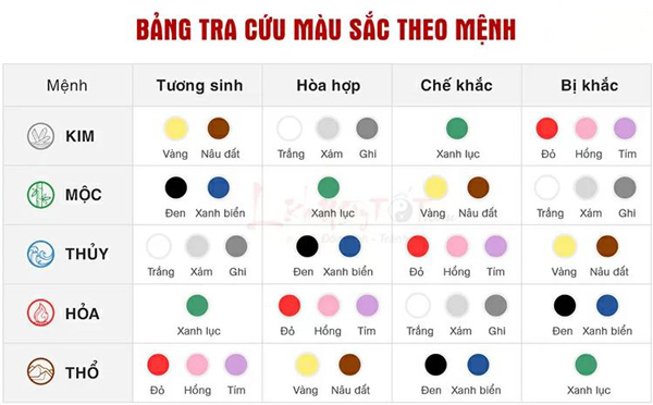 Sơn nhà hợp tuổi Tân Mùi