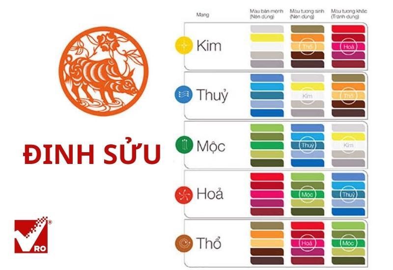 Màu sắc phong thủy tuổi 1997