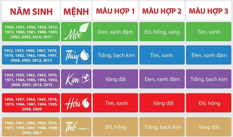 Gạch lát nền màu xanh hợp tuổi Mậu Thìn