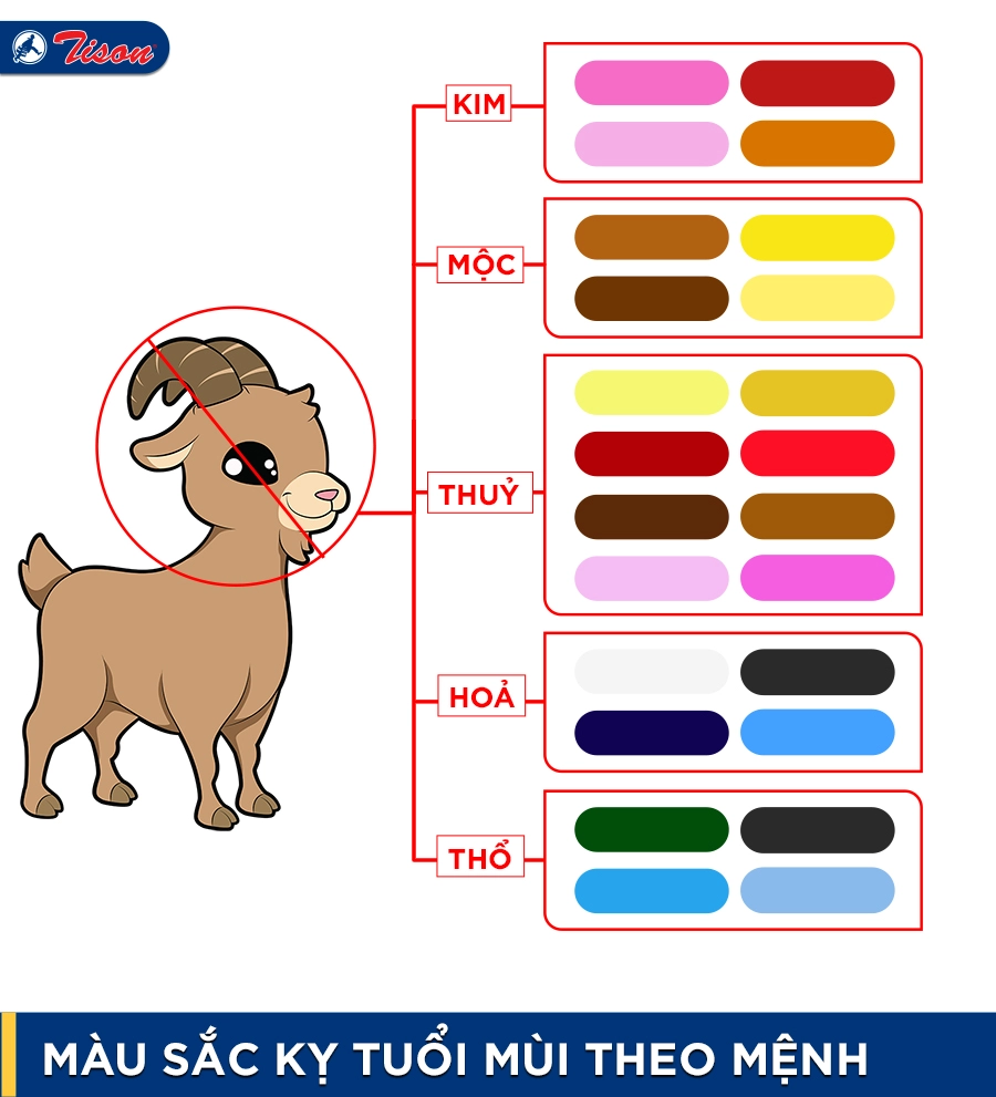 Màu kỵ tuổi Mùi theo mệnh
