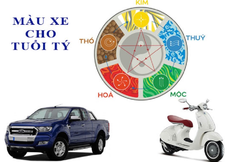 Xe màu xanh dương không hợp với tuổi Bính Tý