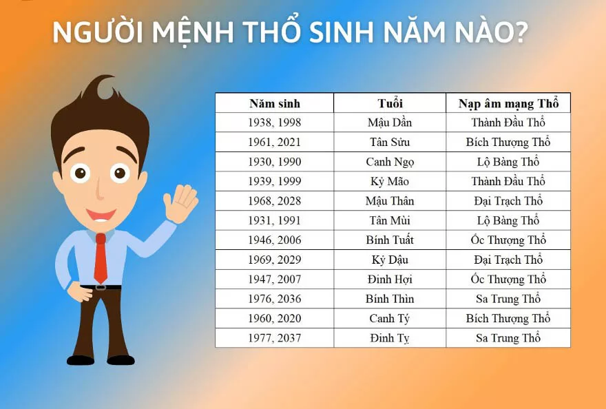 Năm sinh của người mệnh Thổ