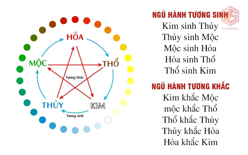 Phong thủy nội thất cho người 1989