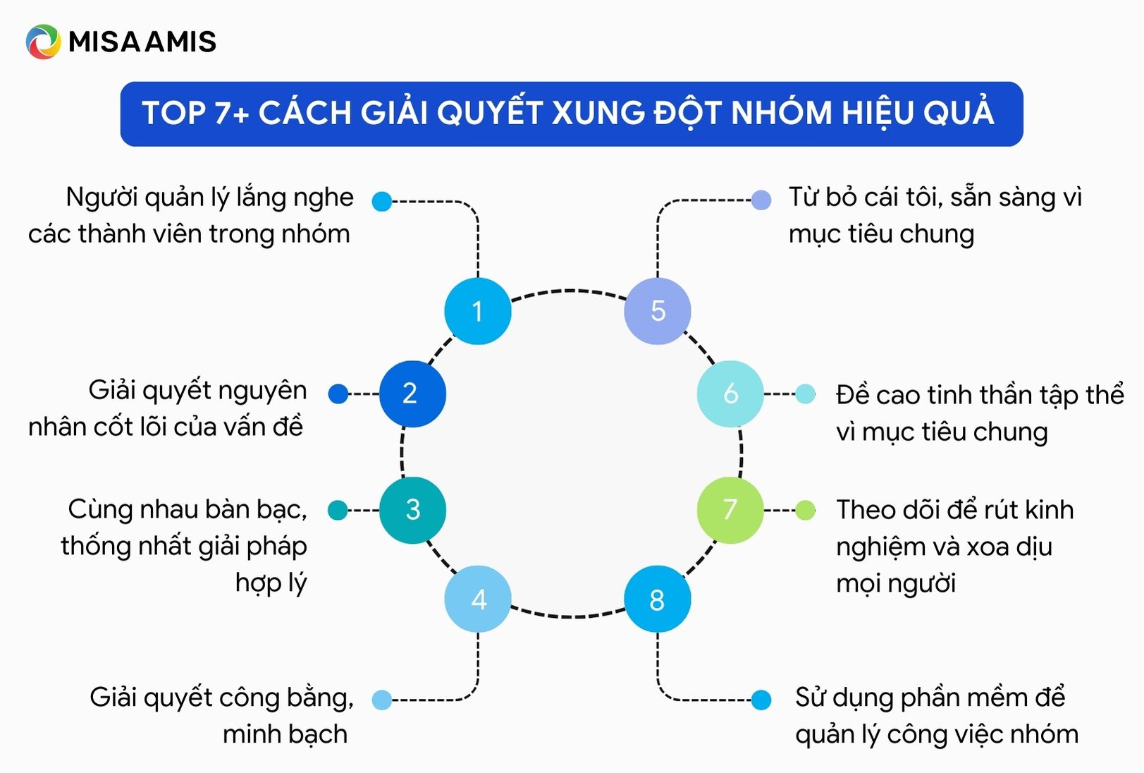 Kỹ năng giao tiếp và nhân duyên