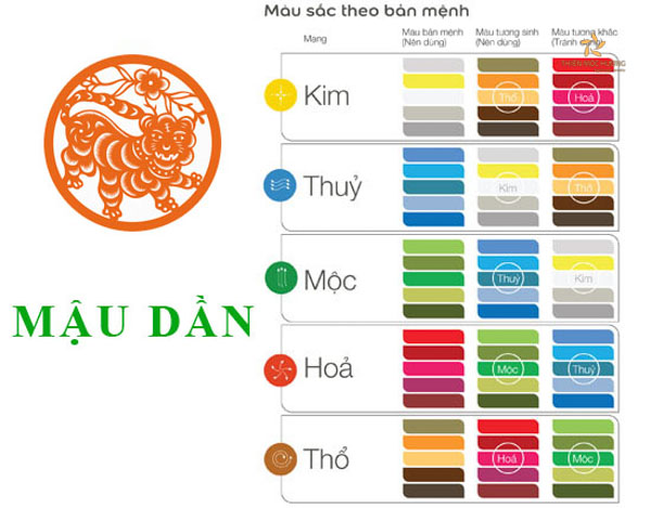 Màu sắc hợp phong thủy với 1998