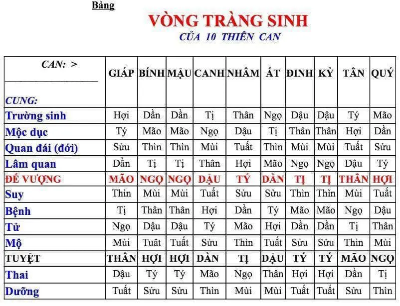 Bảng tính sinh con hợp tuổi cha mẹ