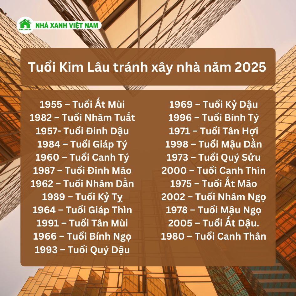 Mậu Thìn mua nhà 2025