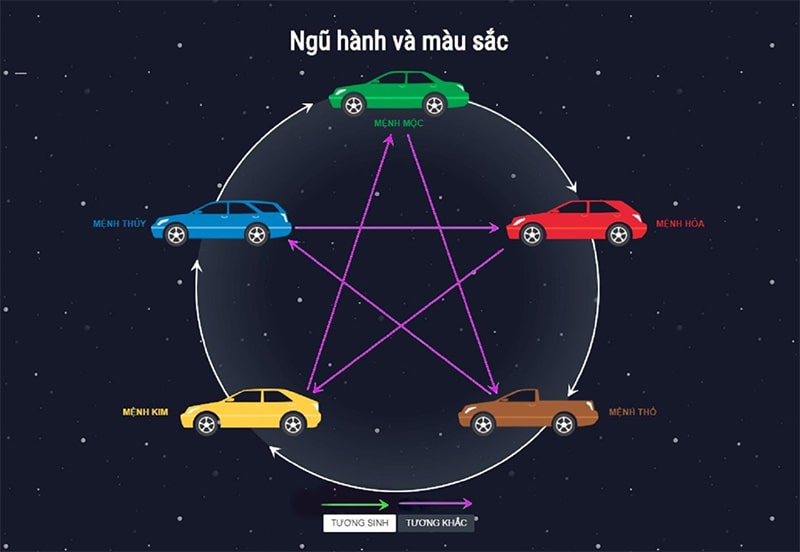 Lý Do Ất Hợi 1995 Nên Mua Xe Màu Theo Bản Mệnh