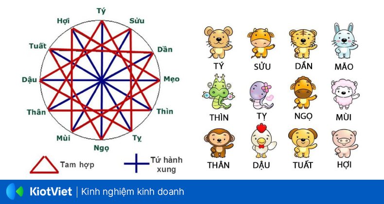 Tuổi mở hàng đầu năm