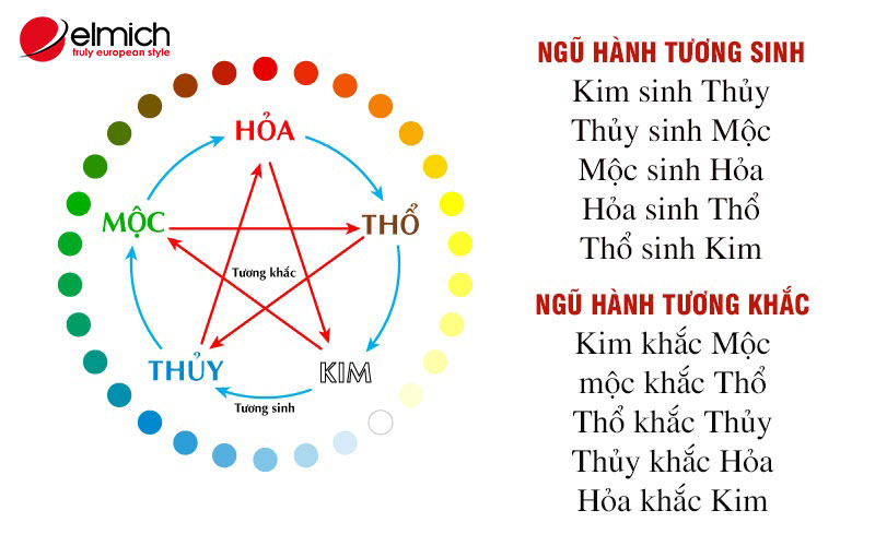 Phối màu nội thất theo phong thủy
