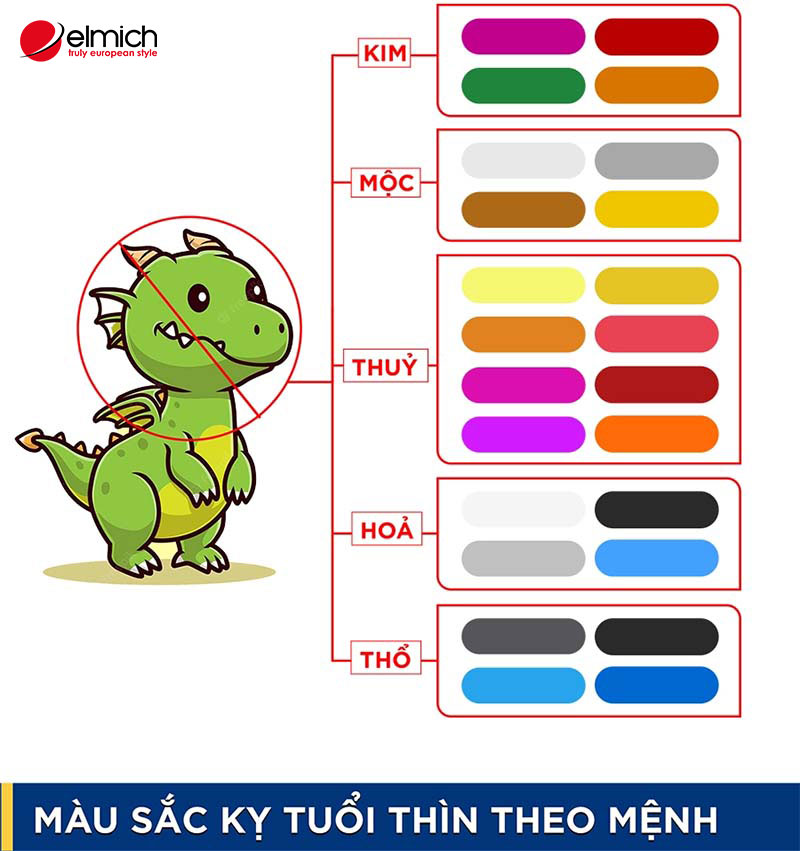 Ứng dụng phong thủy trong không gian quán ăn tuổi Mậu Thìn