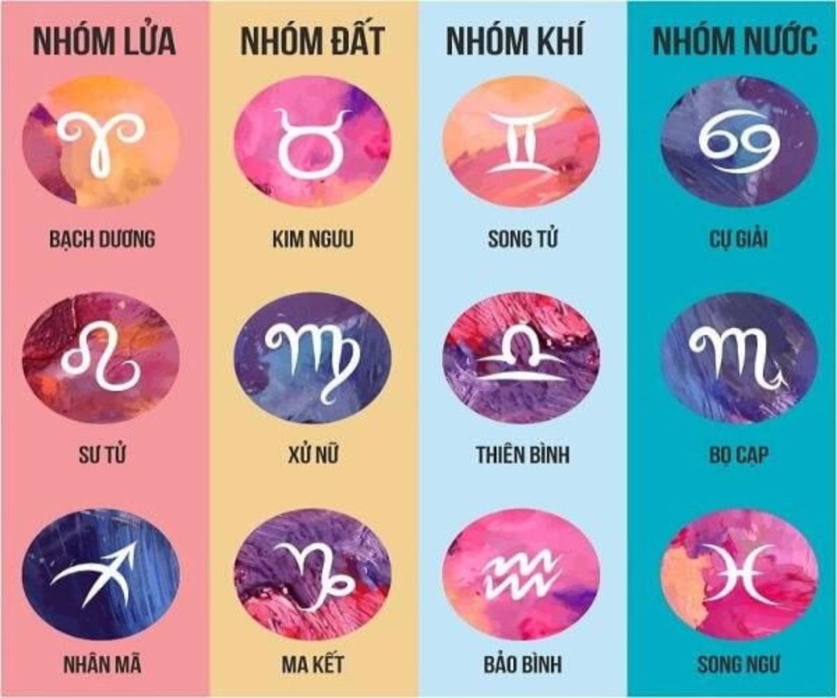 Cung Cự Giải