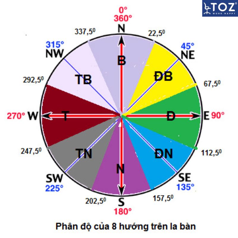 Bàn làm việc phong thủy tuổi 1992