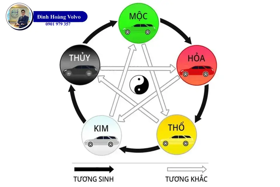 Xe màu đen hợp tuổi Mậu Thìn 1988