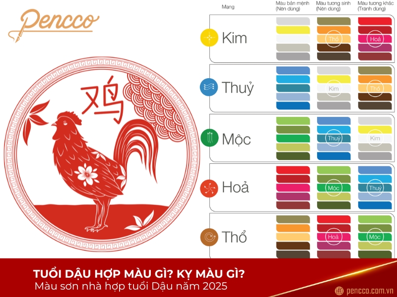 Màu sắc hợp tuổi Quý Dậu 2025