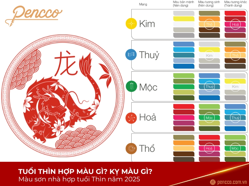 Phong thủy tuổi Thìn mệnh Hỏa khi chọn màu thiết kế
