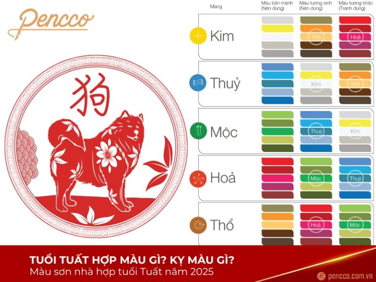 Tuổi Giáp Tuất chọn màu rèm cửa phong thủy