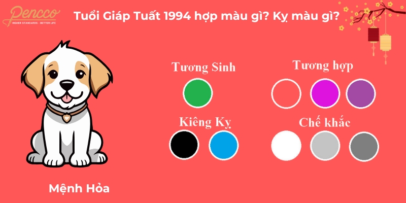 Tuổi Giáp Tuất 1994 hợp màu sơn cửa chính nào