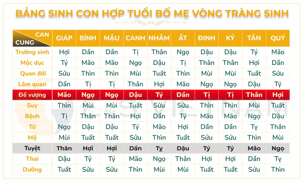 Sinh con hợp tuổi giúp gia đạo bình an