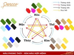 Bảng màu hợp mệnh Thổ