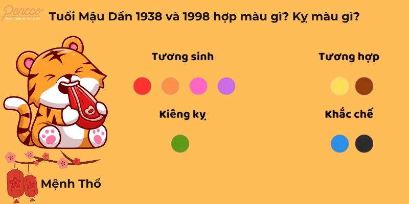 Tuổi Mậu Dần 1998 hợp màu gì