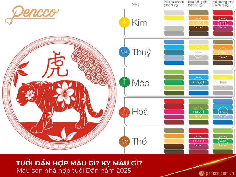 Màu sắc cửa chính theo phong thủy tuổi Dần