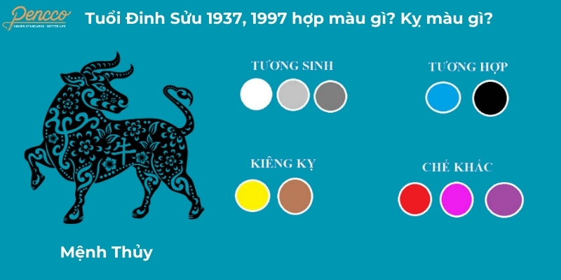 Tuổi Đinh Sửu 1997 hợp màu gì