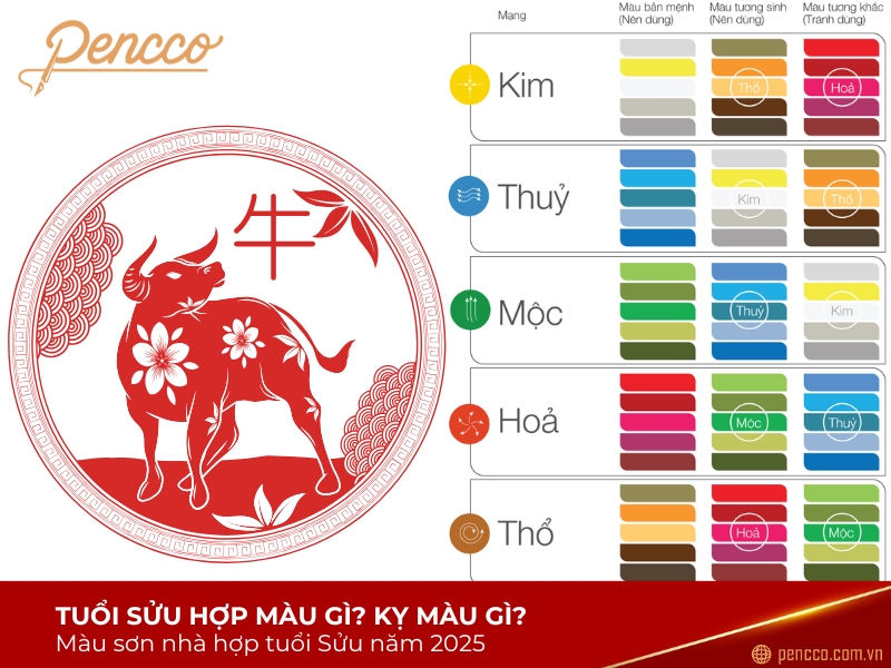 Tuổi Sửu hợp màu gì 2025