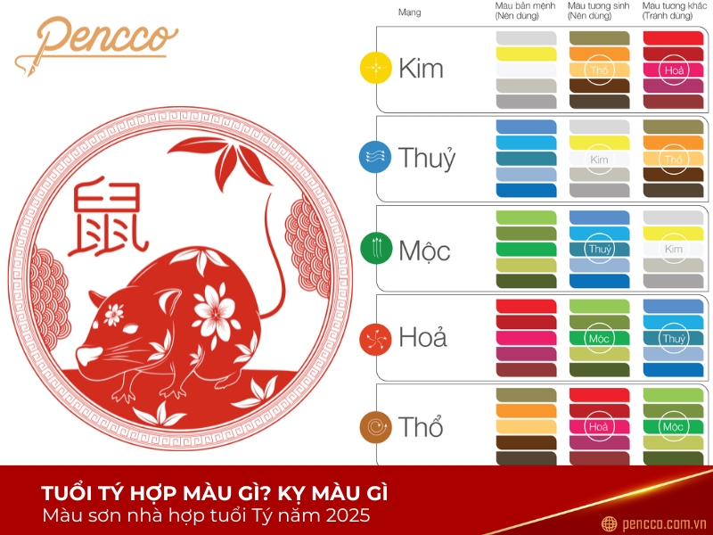 Phong thủy phòng làm việc tránh màu đỏ cam vàng