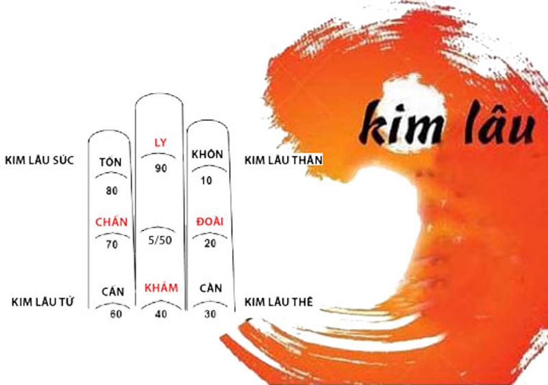 Tuổi Kỷ Tỵ mua nhà 2025