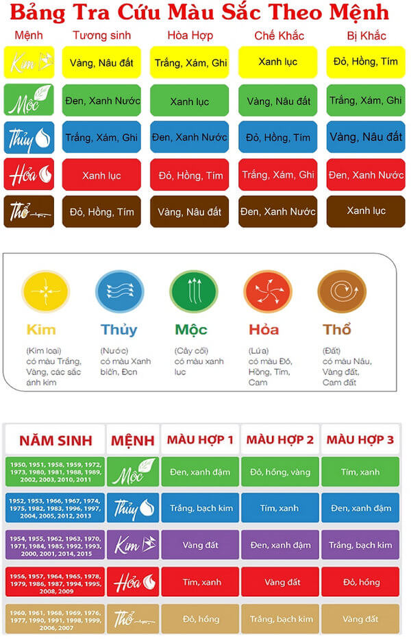 Chọn gạch lát nền theo phong thủy cho tuổi 1997