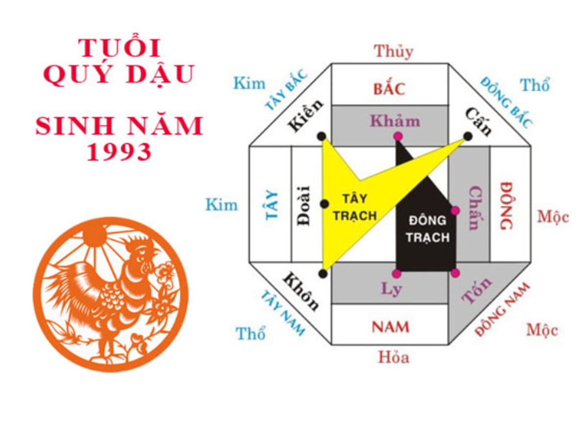 Phong thủy tuổi Quý Dậu