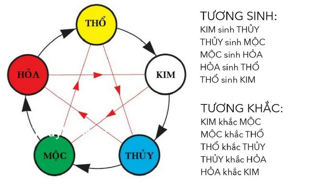 Kỷ Tỵ hợp hướng nào?