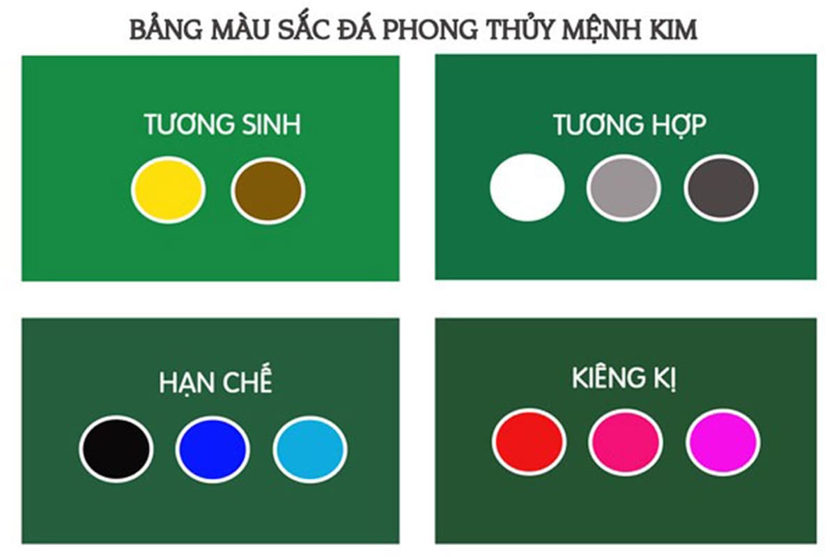 Tuổi Nhâm Thân hợp kỵ màu gì