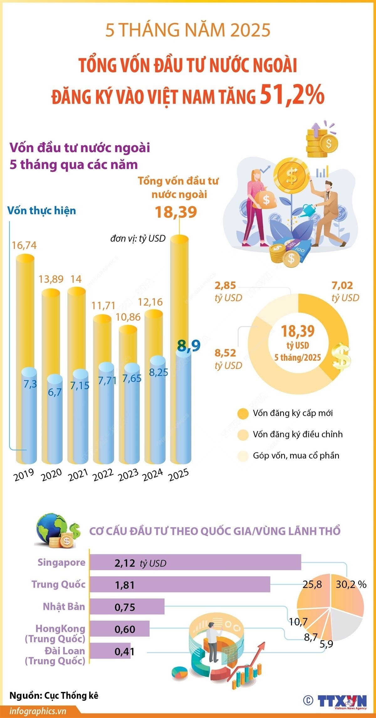 Cơ hội phát triển tuổi Tý