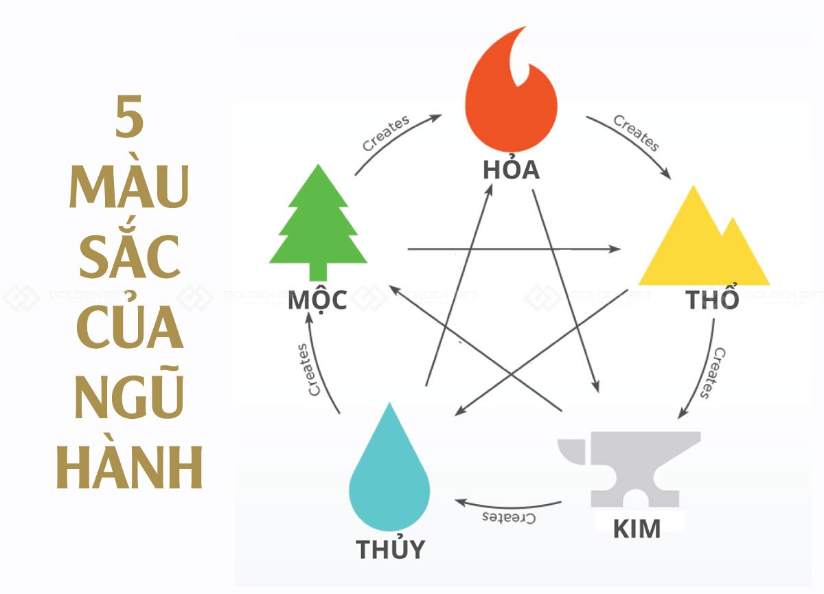 Bảng màu mệnh Mộc