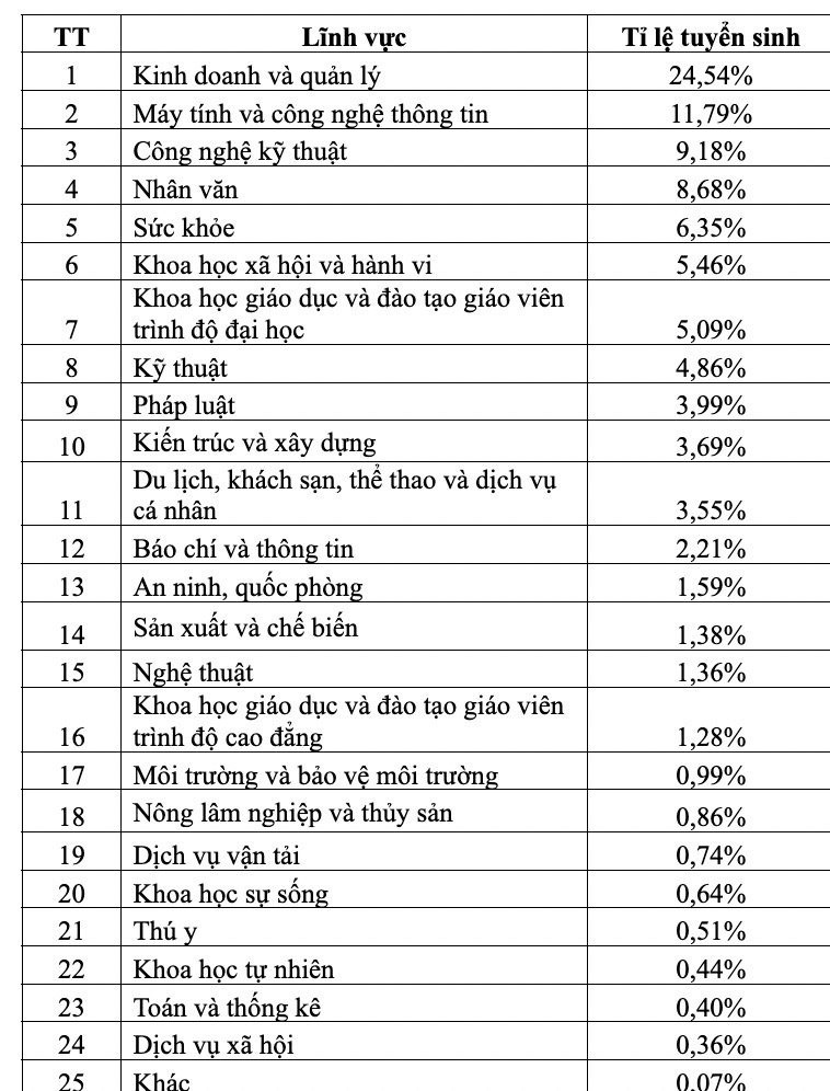 Ngành nghề hot theo tử vi