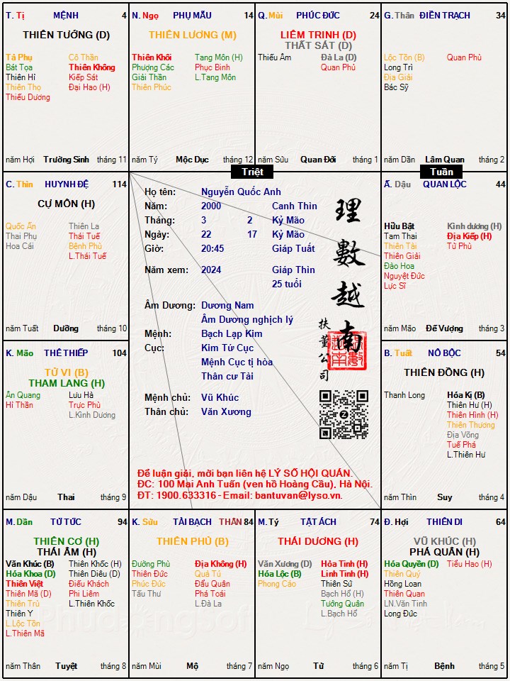Lá số tử vi thành công khi xa quê