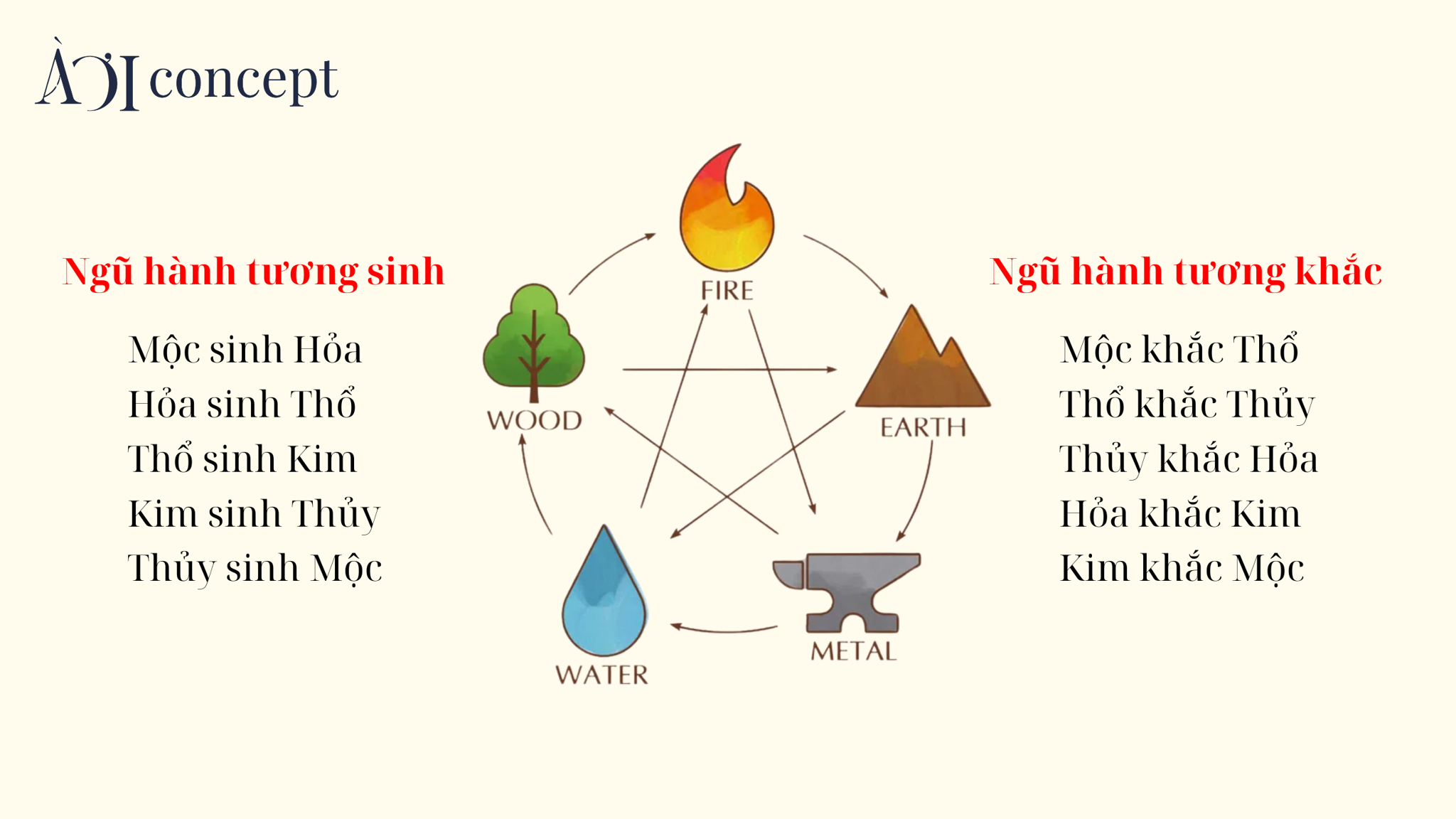 Màu sắc phong thủy theo mệnh