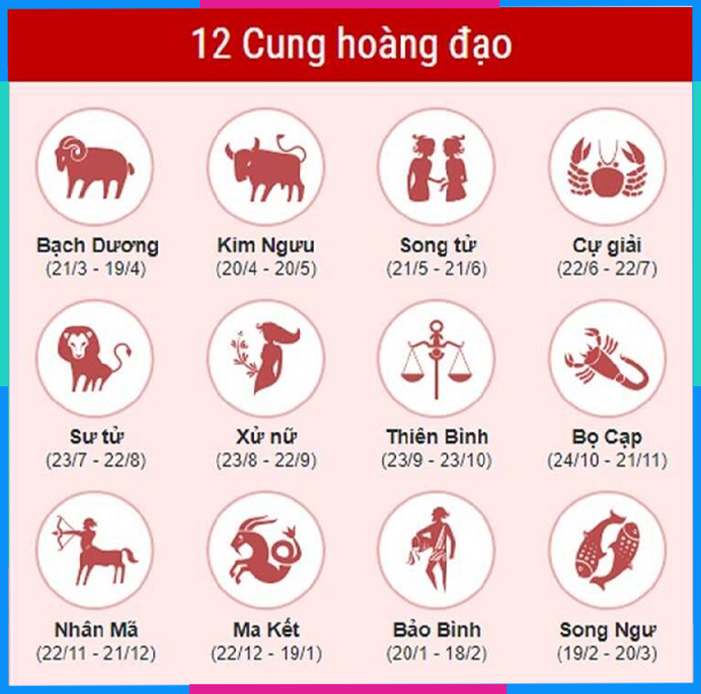 Cung hoàng đạo và tình yêu