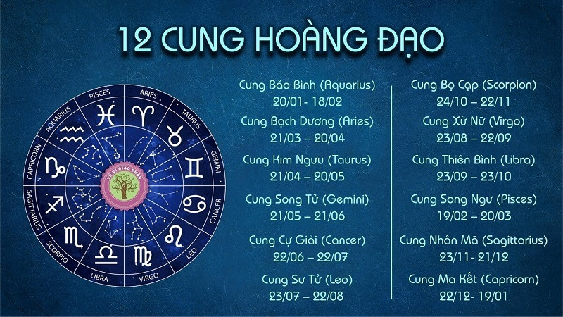 Cự Giải và tâm linh