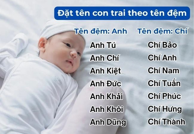 Tên bé trai hợp phong thủy 2025