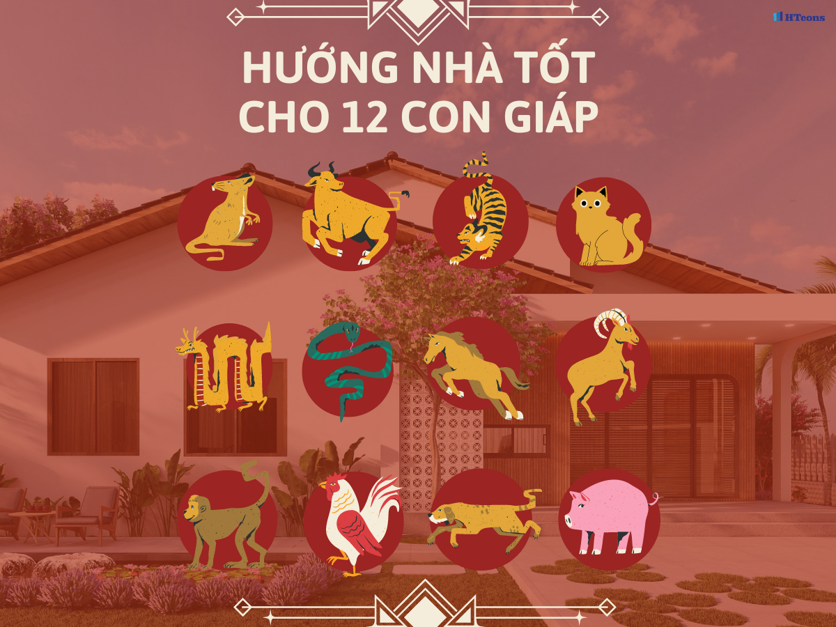 Hướng nhà hợp phong thủy cho 12 con giáp